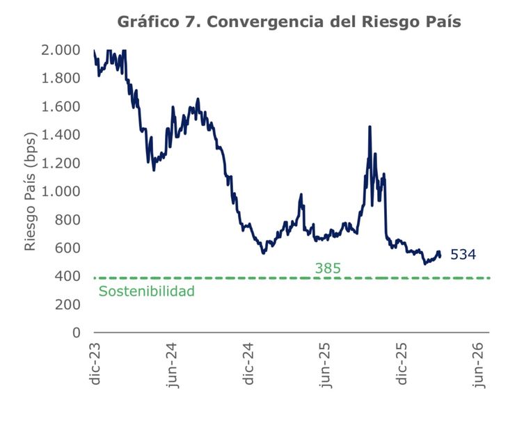 Gráfico de LLZ Macro.