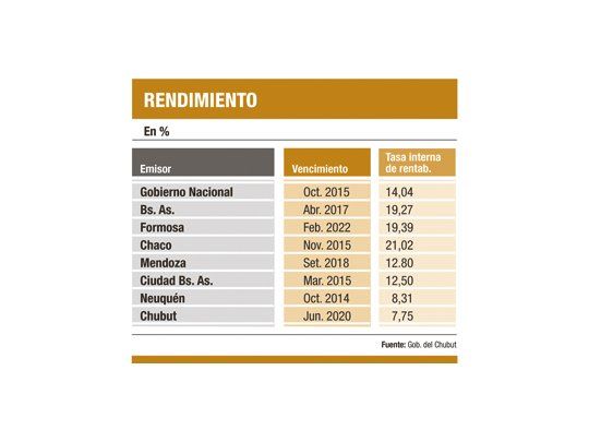 Chubut no espera cierre de canje y lanza hoy bono