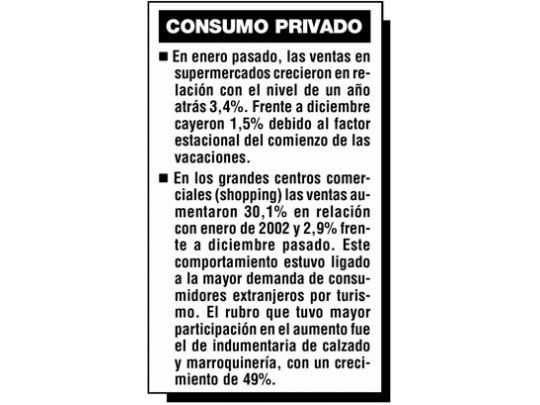 Bueno: siguen creciendo ventas en shopping y supermercados