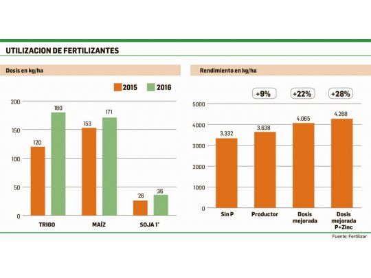 Soja: dejando plata por el camino