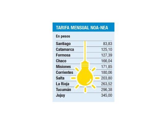 Luz: piden que se aplique una tarifa diferencial en diez povincias