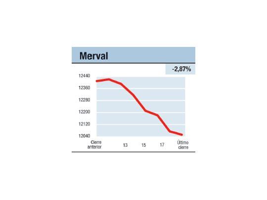 Director ¿independiente? II