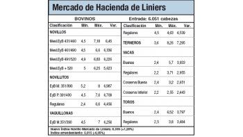 Limitado interés impulsó descensos