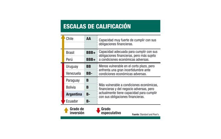 ámbito.com | Suben Uruguay y Paraguay (el país, más lejos)