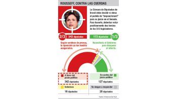 ámbito.com | Postales inconfesables ante el día del juicio final