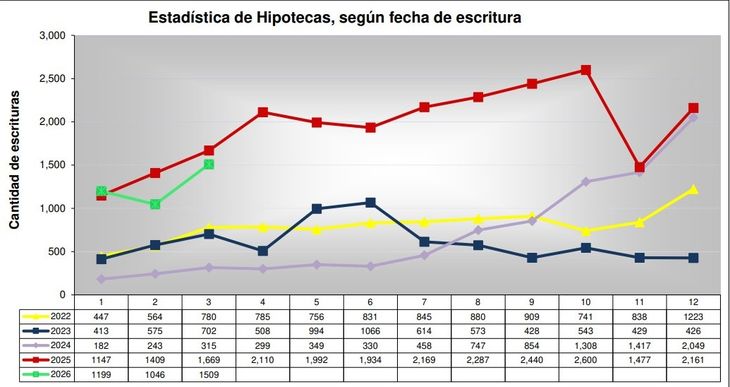 Fuente: Colegio de Escribanos de la Provincia de Buenos Aires Fuente: Colegio de Escribanos de la Provincia de Buenos Aires