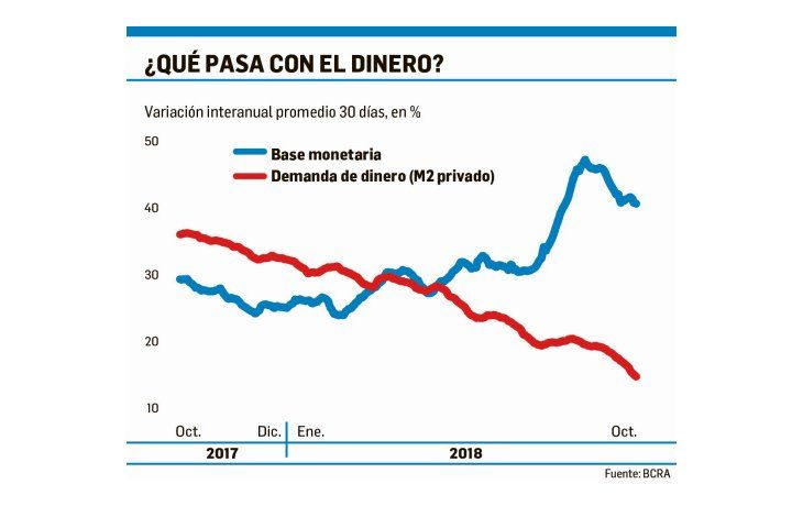 ámbito.com | BCRA cumplió gracias a la compra de dólares y a jugada con futuros