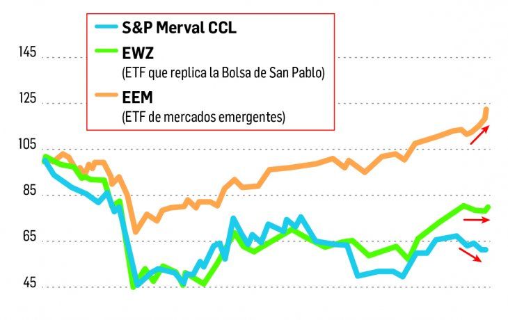 ámbito.com | p4-grafico.jpg