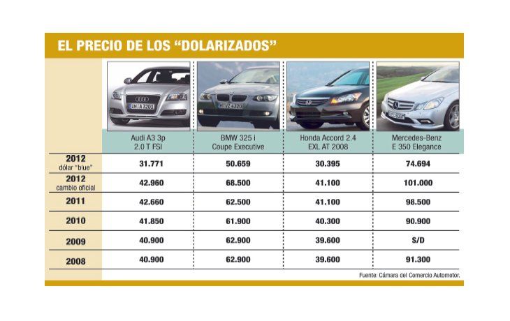 Por blue, los premium valen menos que nunca