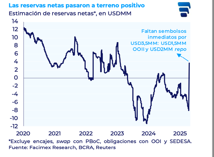 Fuente: Facimex Valores. Fuente: Facimex Valores.