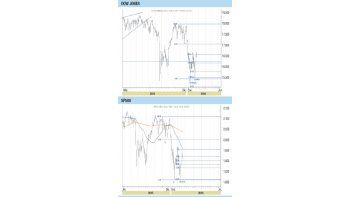 ámbito.com | En Wall Street ahora es el turno de los alcistas (bull)
