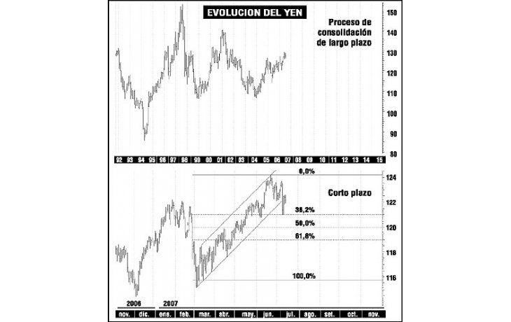 El arbitraje de tasas de interés y el impacto en el mercado de divisas