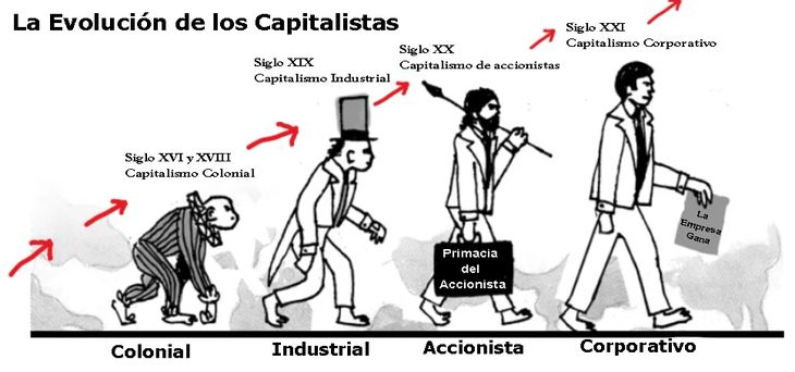 La visión popular, entre economistas, sociólogos e historiadores, es que el capitalismo sería un fenómeno de raíz europea que arrancó en el siglo XV/XVI y fue evolucionando de manera continua y lineal. La visión popular, entre economistas, sociólogos e historiadores, es que el capitalismo sería un fenómeno de raíz europea que arrancó en el siglo XV/XVI y fue evolucionando de manera continua y lineal.