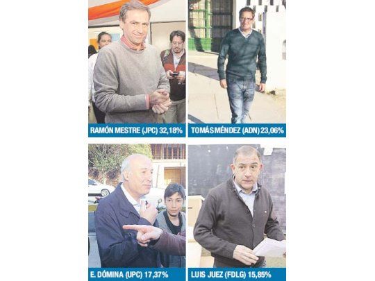 Alianza UCR-PRO ganó en Córdoba; Mestre, reelecto.