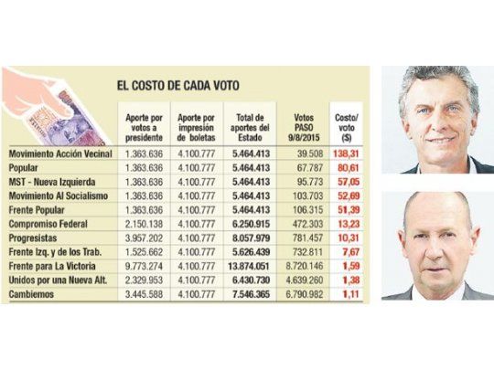 Mauricio Macri y Raúl Albarracín