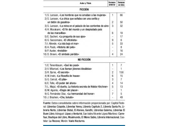 Resurgió “La pregunta de sus ojos”