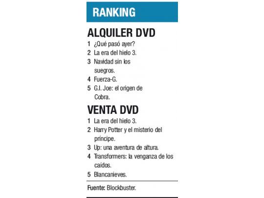 Ranking