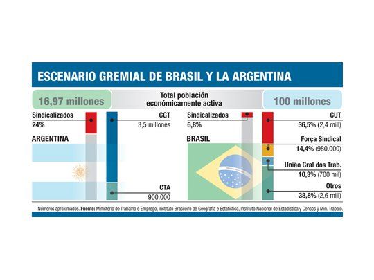 Chocan Dilma y la central sindical lulista (cerca y lejos del efecto Moyano)