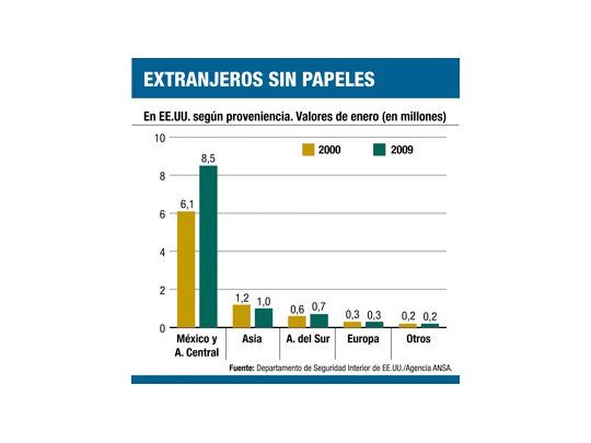 Obama abre otro frente: ahora quiere legalizar a millones de inmigrantes