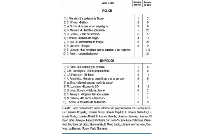 Ingresaron libros de política
