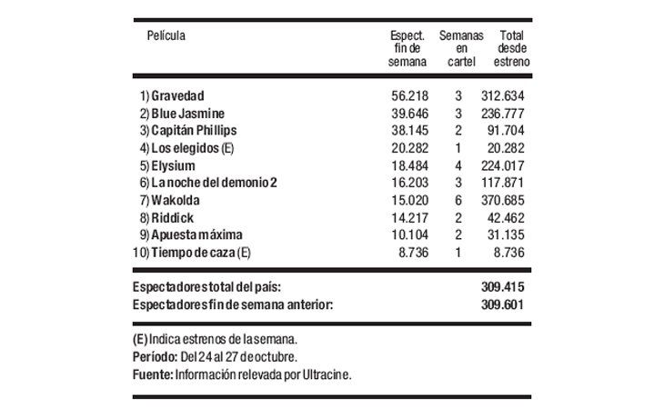 Las cifras del cine