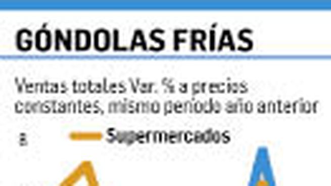 Tapa - Grafico gondola_opt.jpeg