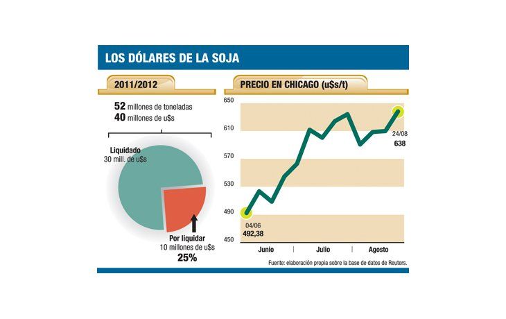 ámbito.com | Gobierno prepara embestida contra productores sojeros