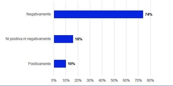 La mayoría de los especialistas ven un panorama negativo. La mayoría de los especialistas ven un panorama negativo.