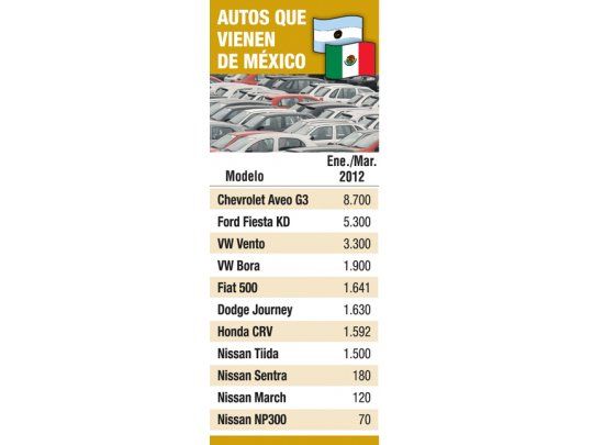 Por conflicto con México subirán precios de autos