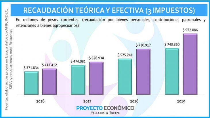 Proyecto Económico 3.jpg