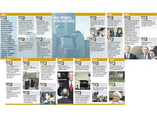 Una década otra historia