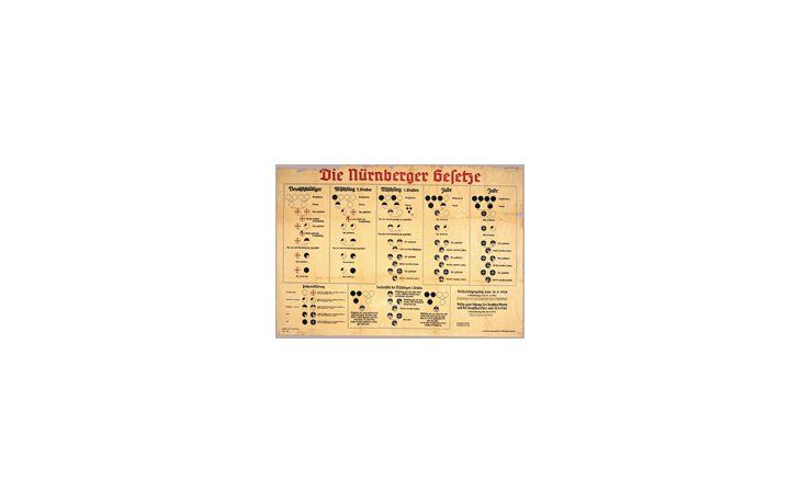 En los juicios de Núremberg sólo se dispuso de fotocopias de las leyes antisemitas de Adolf Hitler. Los originales permanecían olvidados en los sótanos de un museo.