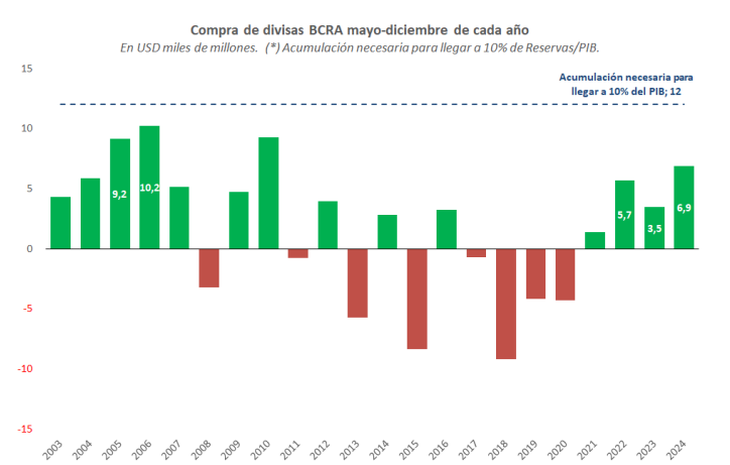 Fuente: Gerencia de Estudios Económicos del Banco Provincia. Fuente: Gerencia de Estudios Económicos del Banco Provincia.