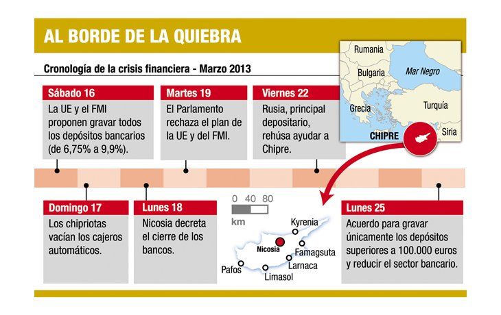 Chipre, feroz: quita a depositantes será del 40%