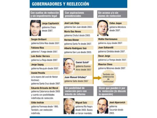 Se bajó Sapag de interna MPN para retener poder 2011