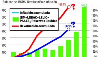 balance bcra e hiperinflacion