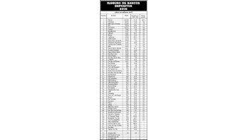 Ranking de bancos: depósitos 2006