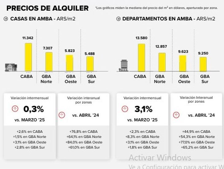 Fuente: Mercado Libre Inmuebles y Universidad de San Andrés (UDESA) Fuente: Mercado Libre Inmuebles y Universidad de San Andrés (UDESA)