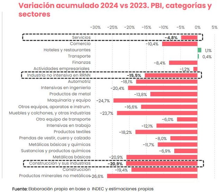 Fuente: consultora C-P.