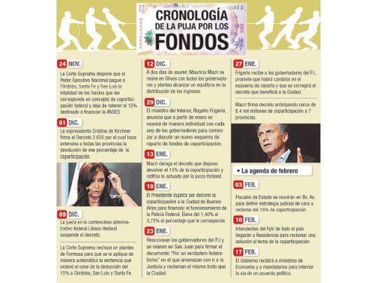 Fiscales de Estado afilan el reclamo por coparticipación