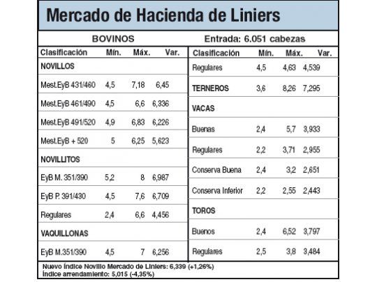 Limitado interés impulsó descensos
