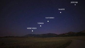 Alineación planetaria.&nbsp;