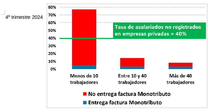 Fuente: IDESA. Fuente: IDESA.