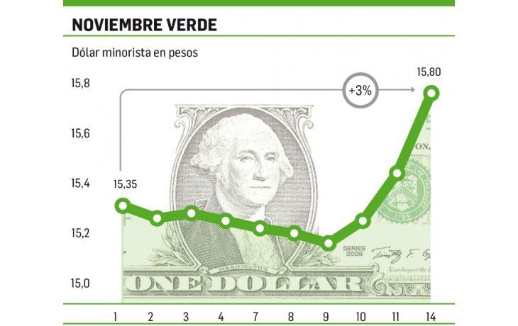 ámbito.com | Blanqueo: el impuesto especial a pagar bajó ahora del 10% al 9,5%