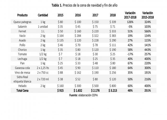 Cena Fiestas aumentos.jpg