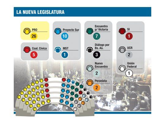 Los K se reagrupan para puja de cargos