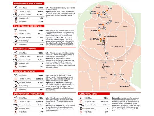 Guía para recorrer el noroeste en 4 ruedas