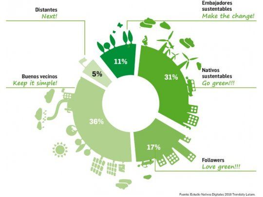 Guía para empresas: qué piensa la juventud sobre sustentabilidad
