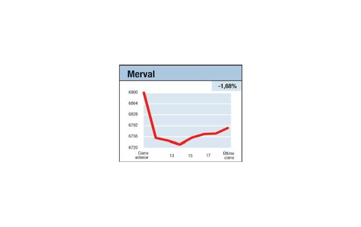 ámbito.com | Fue viento en contra