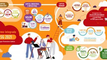 evolucion en la rendicion de cuentas en rse
